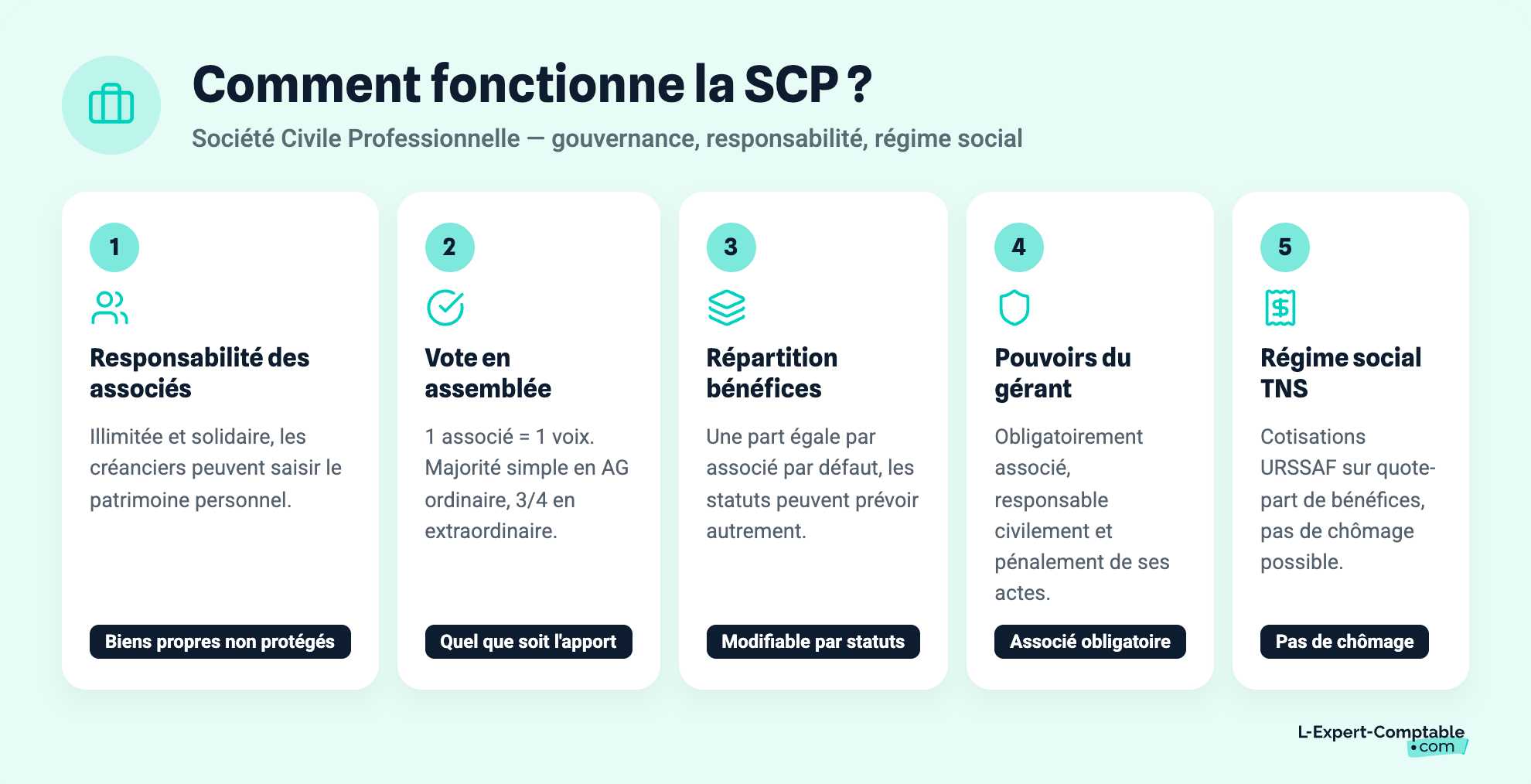 Comment fonctionne la SCP ?